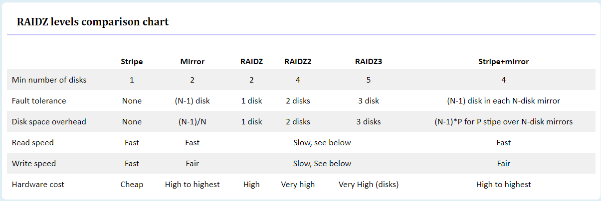 proxmox-setup-fanged-hex-s-docs